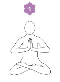 Meditazione per aprire il cuore - figura 1