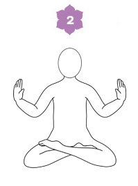 Meditazione per aprire il cuore - figura 2