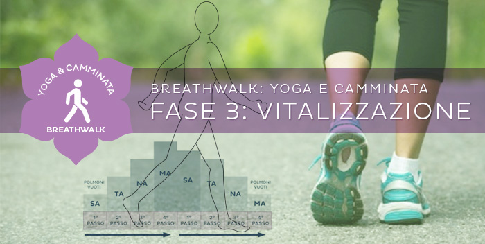 Breathwalk – Fase 3: Vitalizzazione